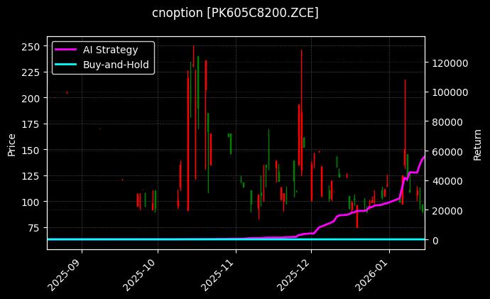 cnoption_PK605C8200.ZCE_chart