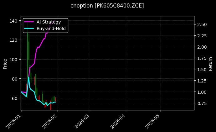 cnoption_PK605C8400.ZCE_chart