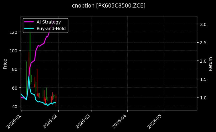 cnoption_PK605C8500.ZCE_chart