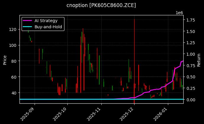 cnoption_PK605C8600.ZCE_chart
