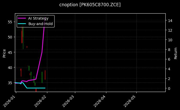 cnoption_PK605C8700.ZCE_chart