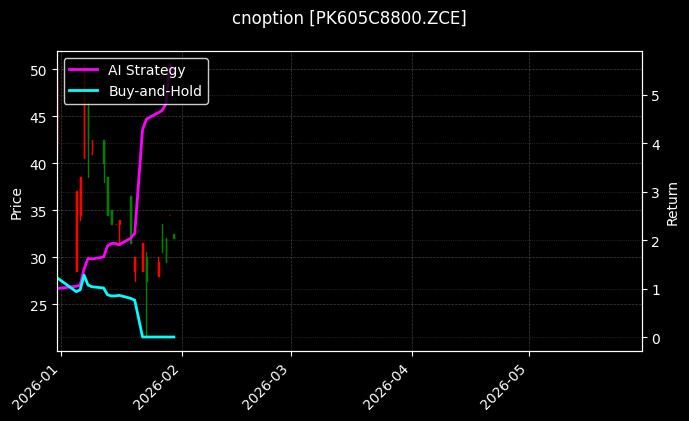 cnoption_PK605C8800.ZCE_chart