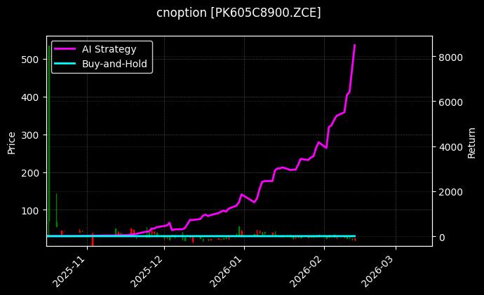 cnoption_PK605C8900.ZCE_chart