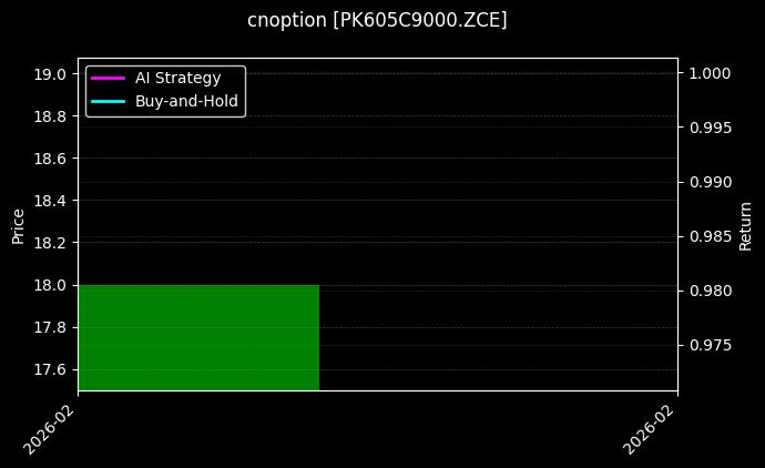 花生期权2605认购9000[PK605C9000.ZCE]图表