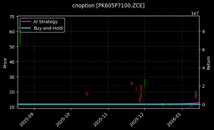 cnoption_PK605P7100.ZCE_chart