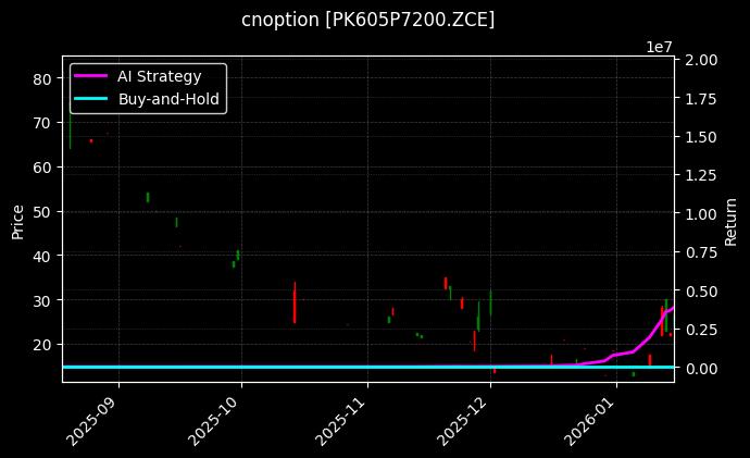 cnoption_PK605P7200.ZCE_chart