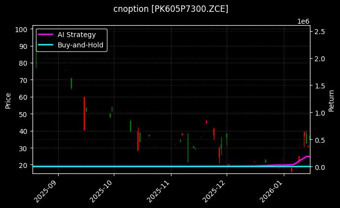 cnoption_PK605P7300.ZCE_chart