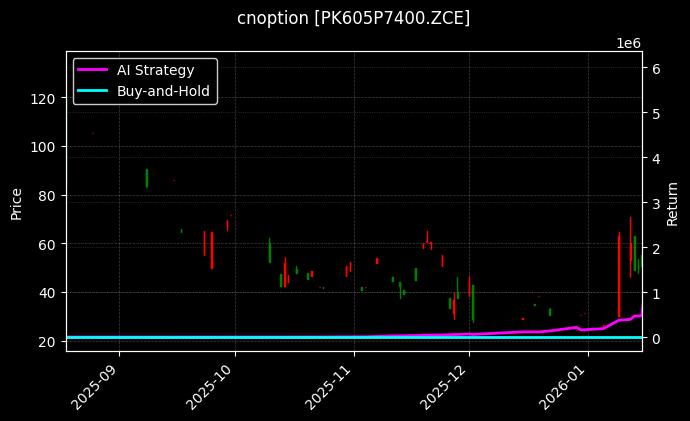 cnoption_PK605P7400.ZCE_chart