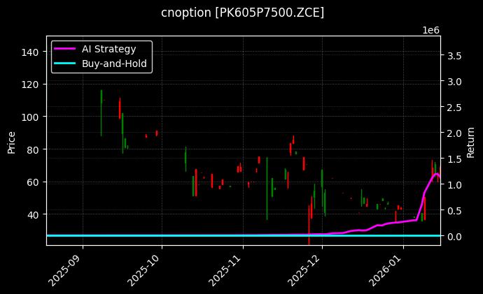 cnoption_PK605P7500.ZCE_chart