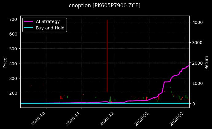 cnoption_PK605P7900.ZCE_chart