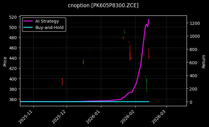 cnoption_PK605P8300.ZCE_chart