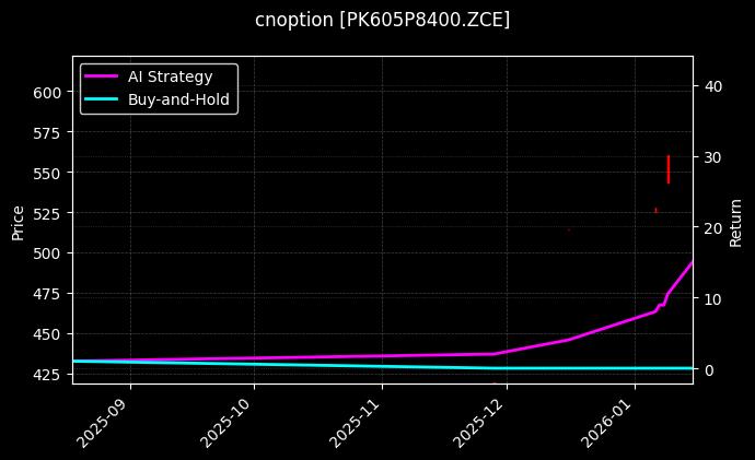 cnoption_PK605P8400.ZCE_chart