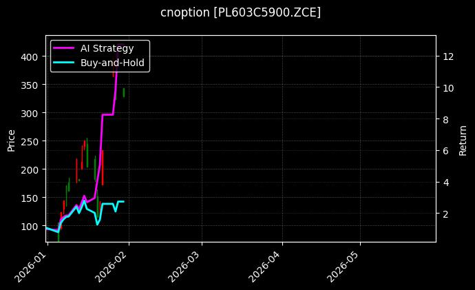 cnoption_PL603C5900.ZCE_chart