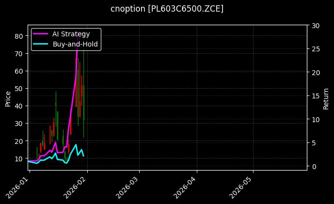cnoption_PL603C6500.ZCE_chart