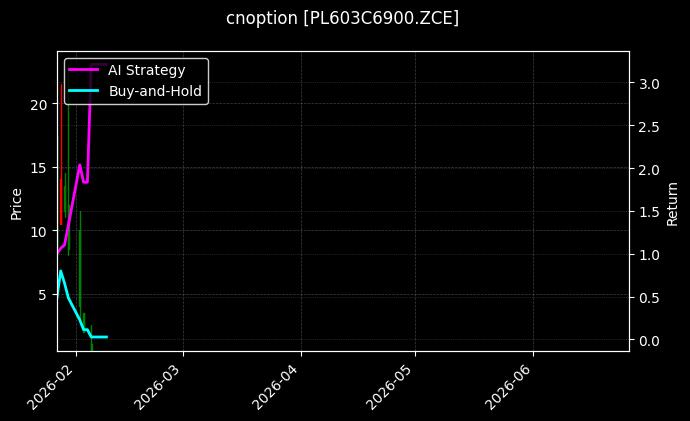 cnoption_PL603C6900.ZCE_chart