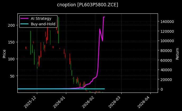 cnoption_PL603P5800.ZCE_chart