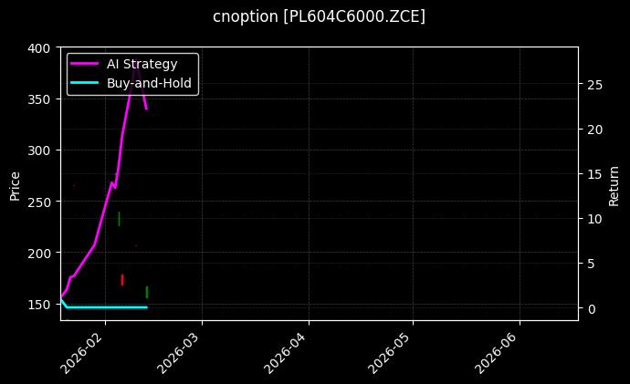 cnoption_PL604C6000.ZCE_chart