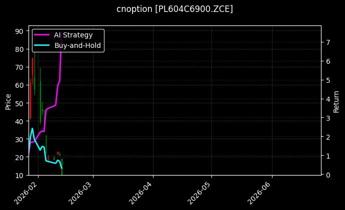cnoption_PL604C6900.ZCE_chart