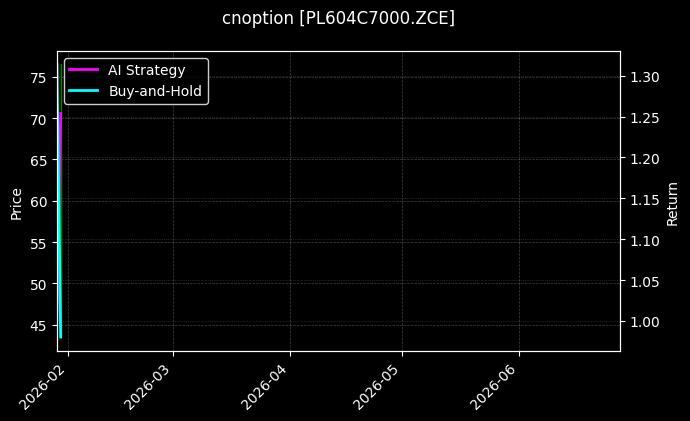 cnoption_PL604C7000.ZCE_chart