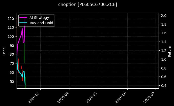 cnoption_PL605C6700.ZCE_chart