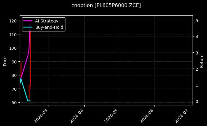 cnoption_PL605P6000.ZCE_chart