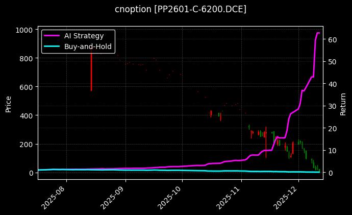 聚丙烯期权2601认购6200[PP2601-C-6200.DCE]图表