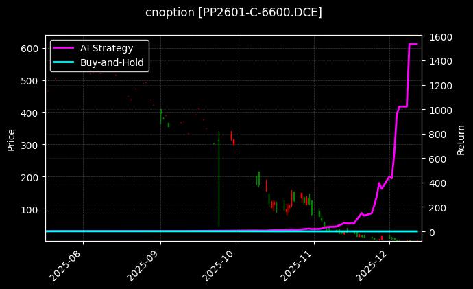 聚丙烯期权2601认购6600[PP2601-C-6600.DCE]图表