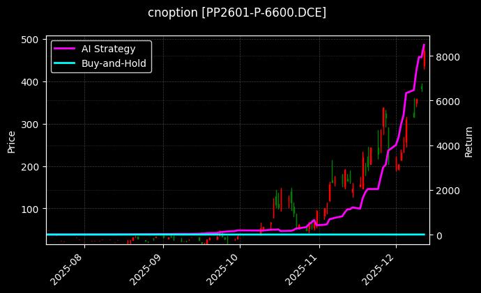聚丙烯期权2601认沽6600[PP2601-P-6600.DCE]图表