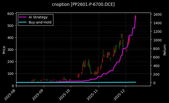 聚丙烯期权2601认沽6700[PP2601-P-6700.DCE]图表
