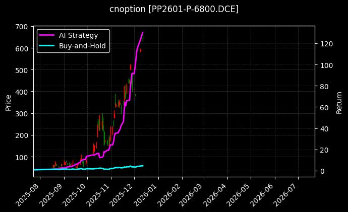 聚丙烯期权2601认沽6800[PP2601-P-6800.DCE]图表