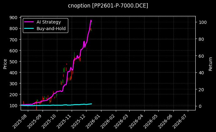 聚丙烯期权2601认沽7000[PP2601-P-7000.DCE]图表