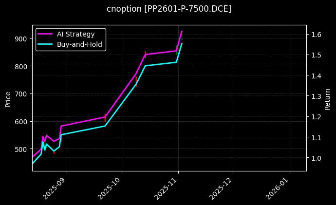 聚丙烯期权2601认沽7500[PP2601-P-7500.DCE]图表