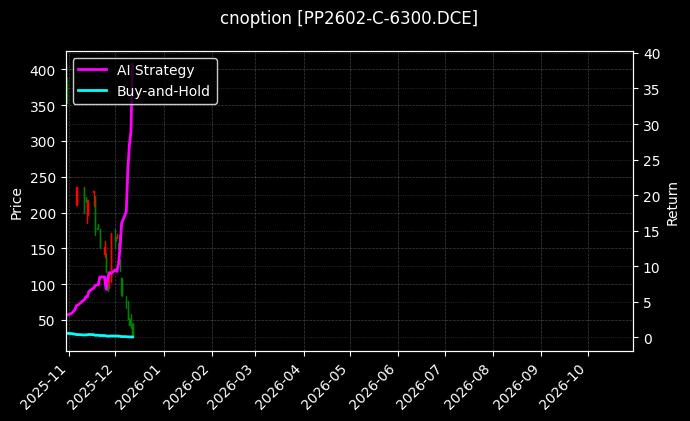 聚丙烯期权2602认购6300[PP2602-C-6300.DCE]图表