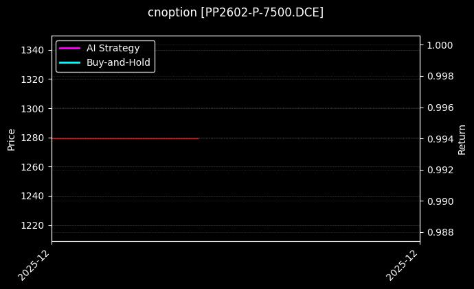 聚丙烯期权2602认沽7500[PP2602-P-7500.DCE]图表