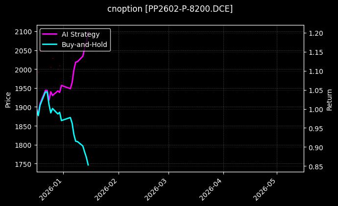 聚丙烯期权2602认沽8200_聚丙烯期权2610认购6400图表
