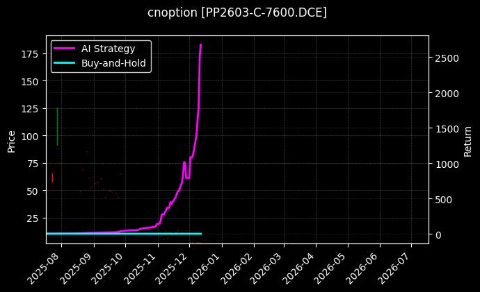 聚丙烯期权2603认购7600[PP2603-C-7600.DCE]图表