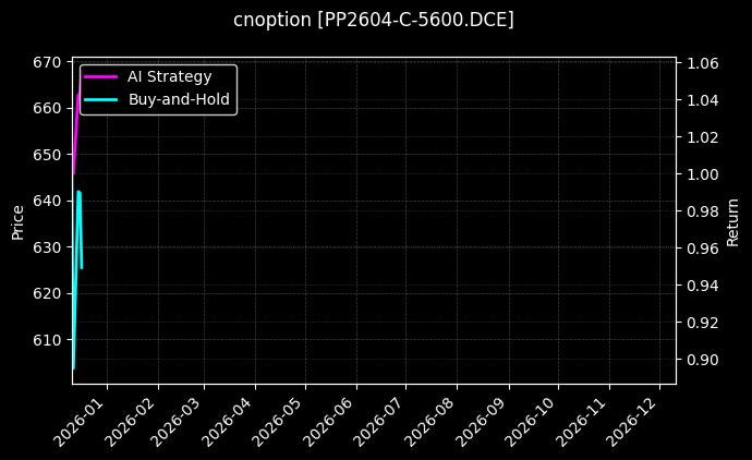 聚丙烯期权2604认购5600[PP2604-C-5600.DCE]图表