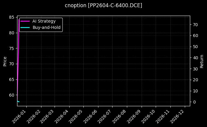 聚丙烯期权2604认购6400[PP2604-C-6400.DCE]图表