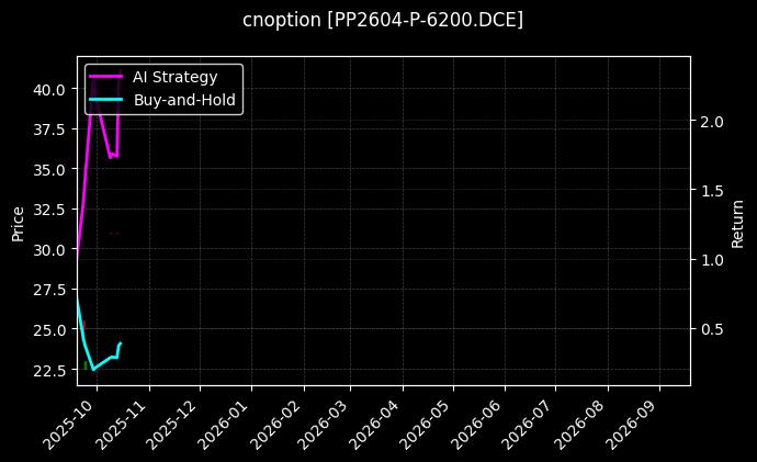 聚丙烯期权2604认沽6200[PP2604-P-6200.DCE]图表