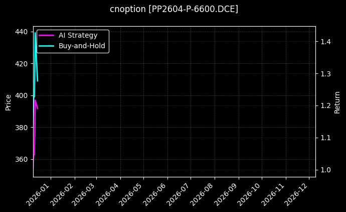 聚丙烯期权2604认沽6600[PP2604-P-6600.DCE]图表