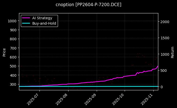 聚丙烯期权2604认沽7200_PVC期权2607认沽5600图表
