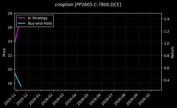 聚丙烯期权2605认购7800[PP2605-C-7800.DCE]图表