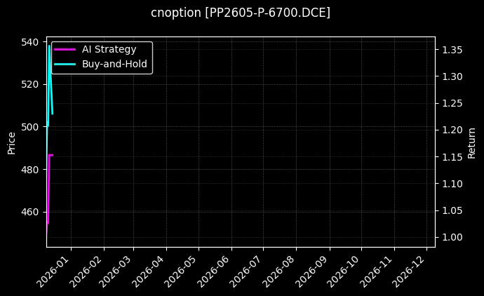 聚丙烯期权2605认沽6700[PP2605-P-6700.DCE]图表
