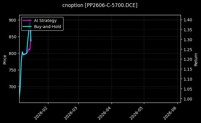 PP2606-C-5700.DCE图表