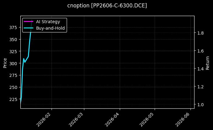 cnoption_PP2606-C-6300.DCE_chart