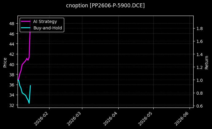 PP2606-P-5900.DCE图表