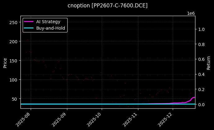 cnoption_PP2607-C-7600.DCE_chart