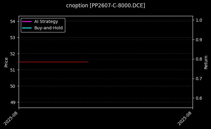 聚丙烯期权2607认购8000[PP2607-C-8000.DCE]图表