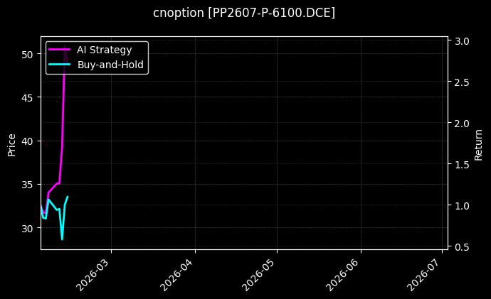 cnoption_PP2607-P-6100.DCE_chart