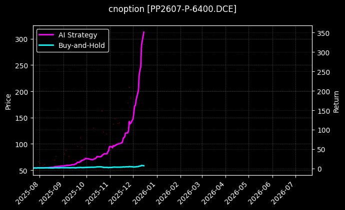 聚丙烯期权2607认沽6400[PP2607-P-6400.DCE]图表